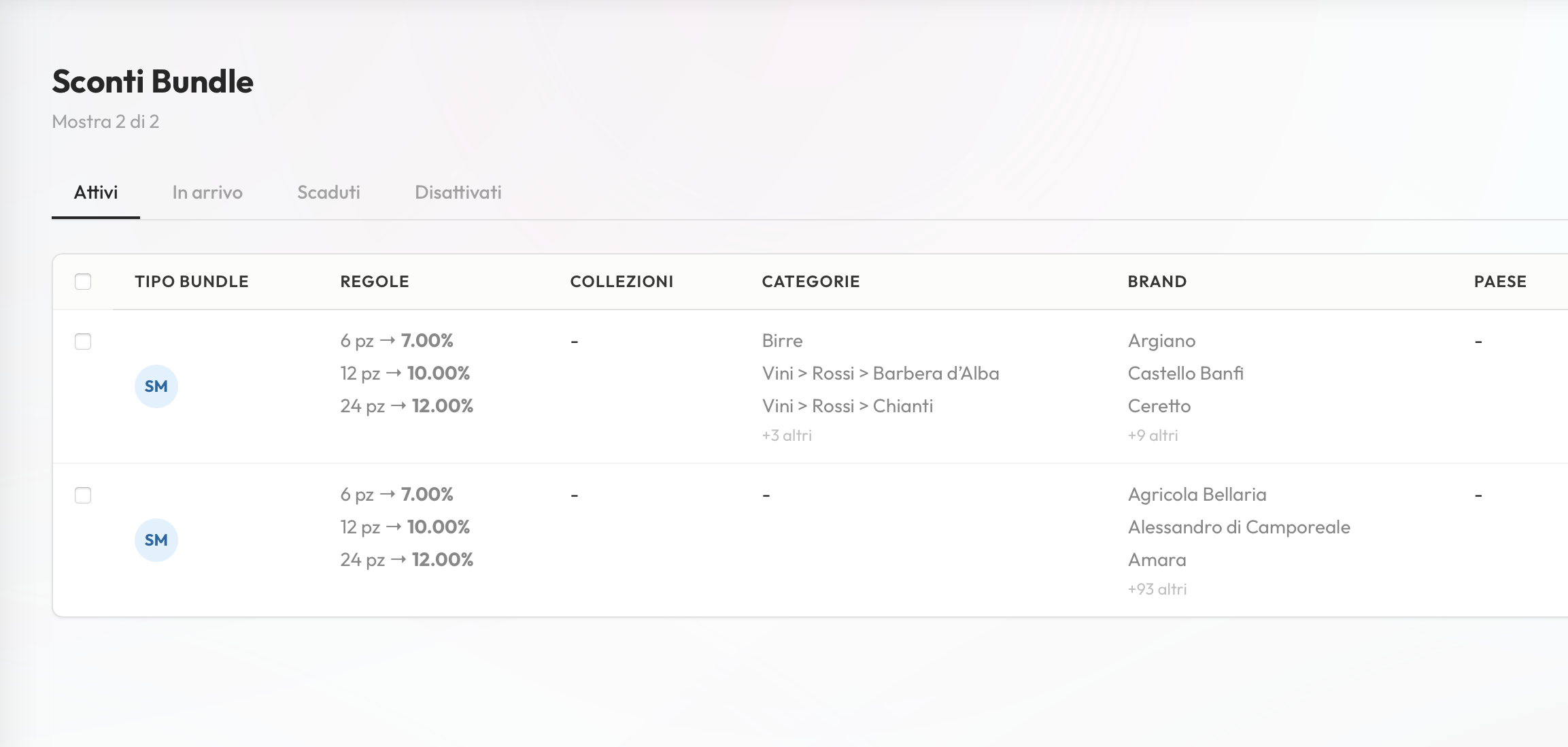 Form sconto bundle con regole a scaglioni