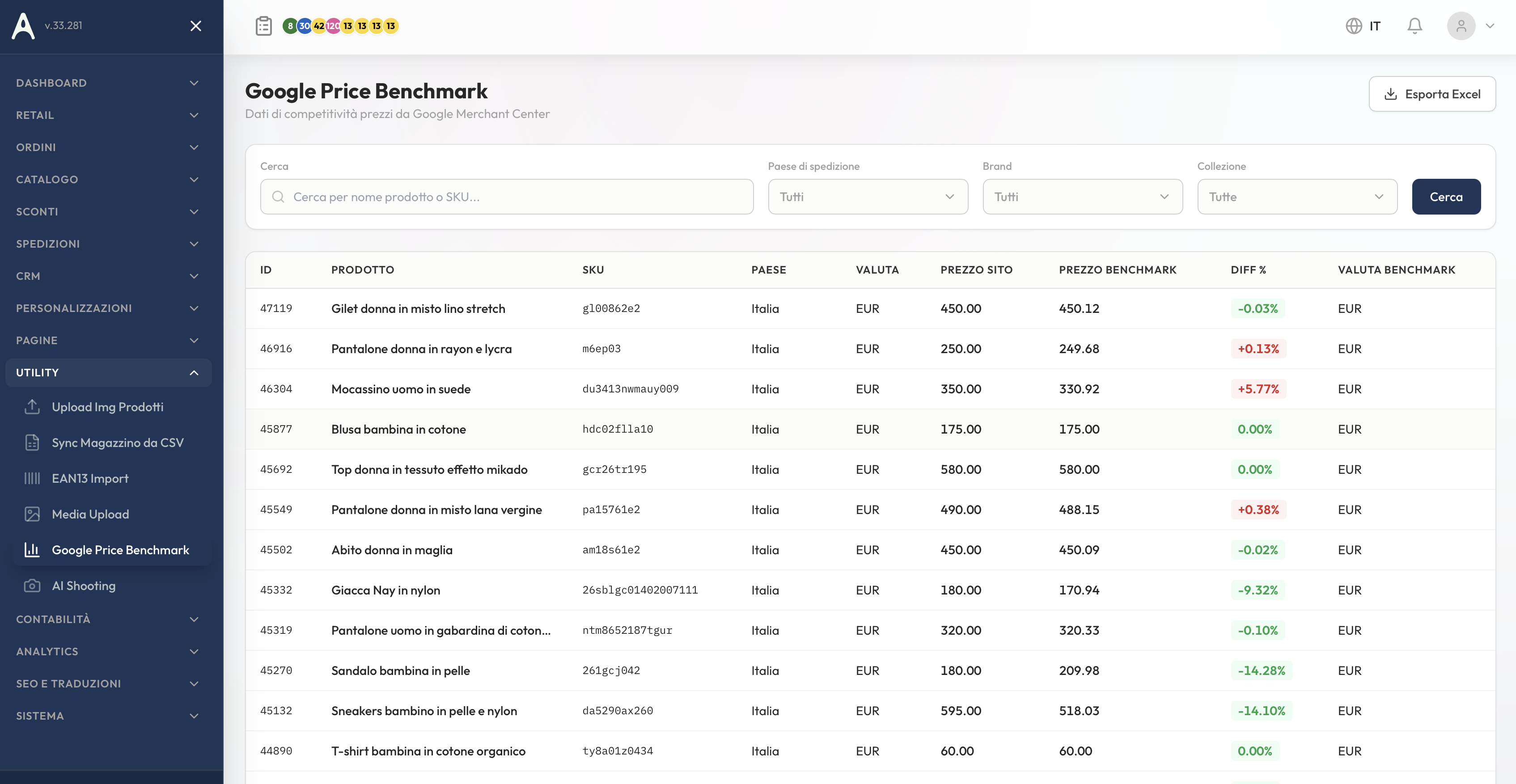 Google Price Benchmark con diff % colorata e filtri per paese